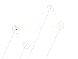 Horizontal & Vertical Control Network Illustration